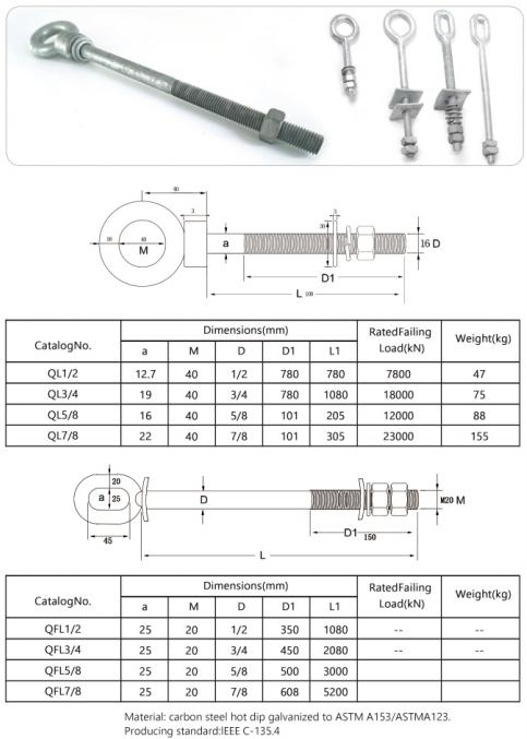 Forged Eye Bolts Forged Eye Bolts